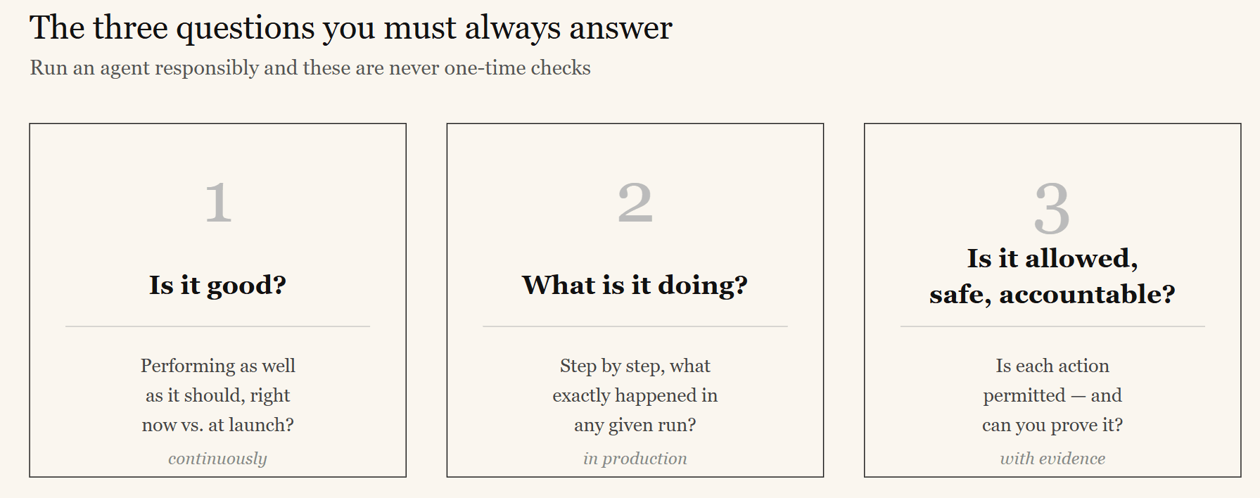 The three governance questions every agentic AI system must be able to answer: Is it good? Is it safe? Can you prove it?